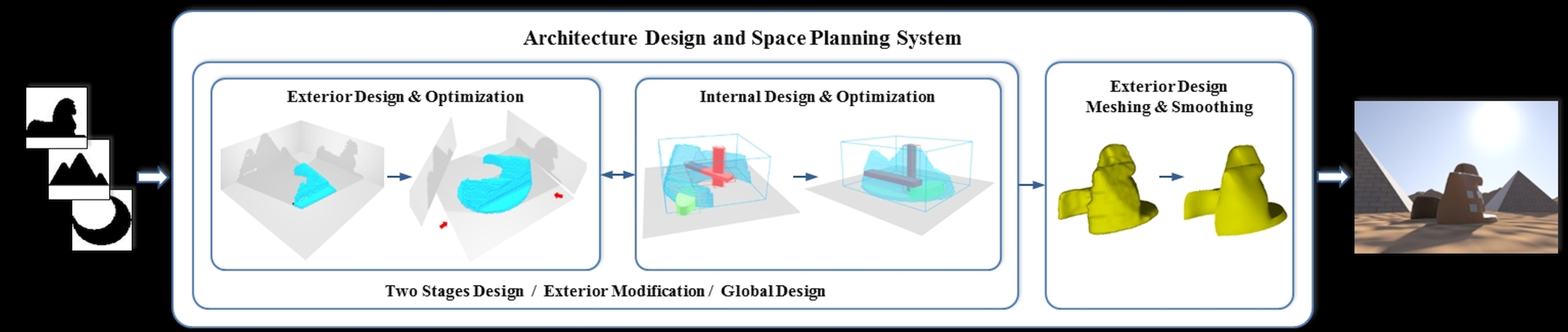 Architectural Design