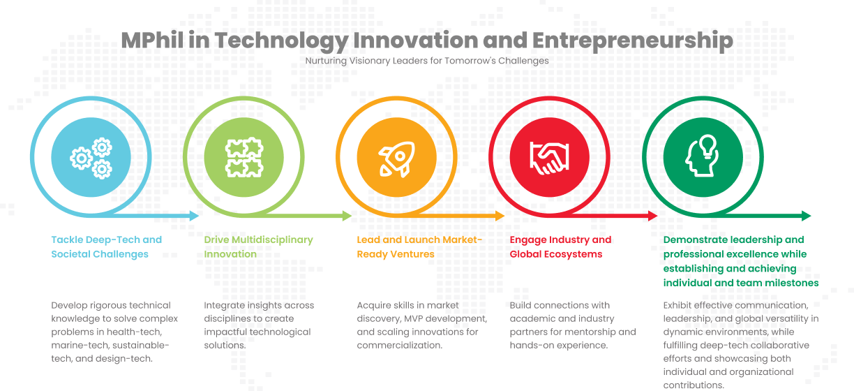 Educational Objectives